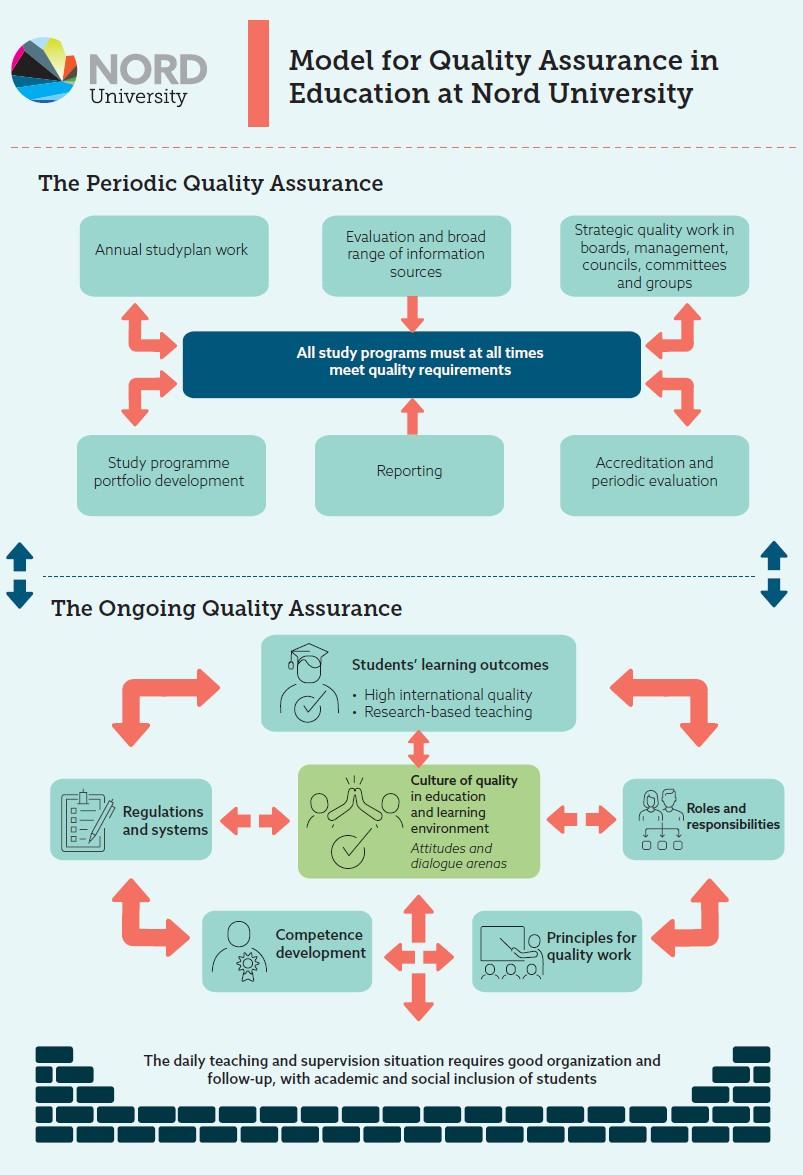kvalitetsystem engelsk