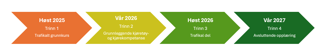 Trafikkskoleløp 2025 modell
